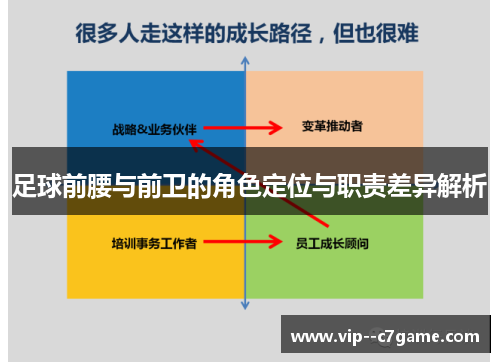 足球前腰与前卫的角色定位与职责差异解析 足球前腰与前卫的角色定位与职责差异解析