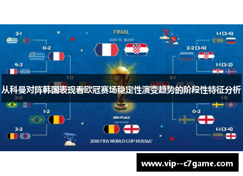 从科曼对阵韩国表现看欧冠赛场稳定性演变趋势的阶段性特征分析